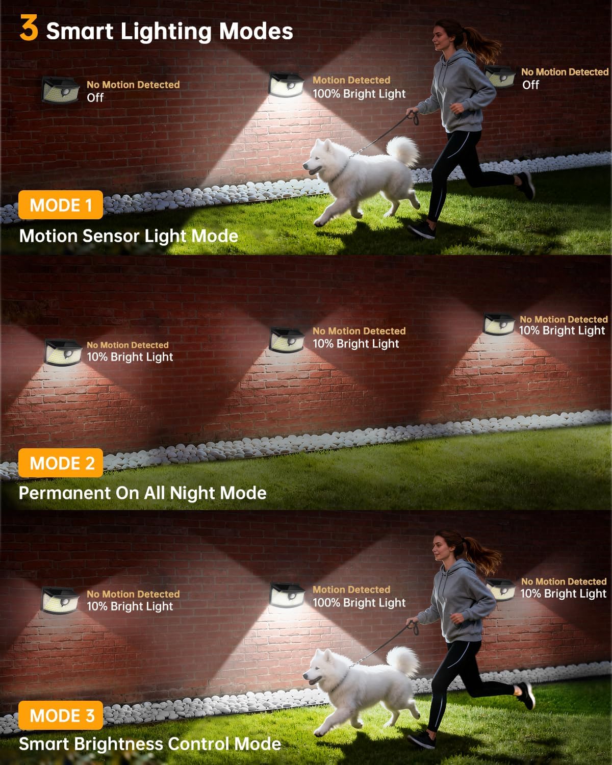 Aootek New Solar Motion Sensor Lights