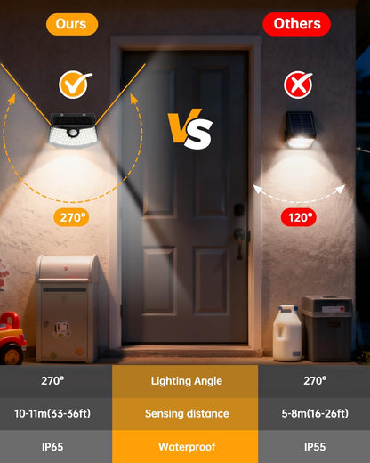 Aootek New Solar Motion Sensor Lights
