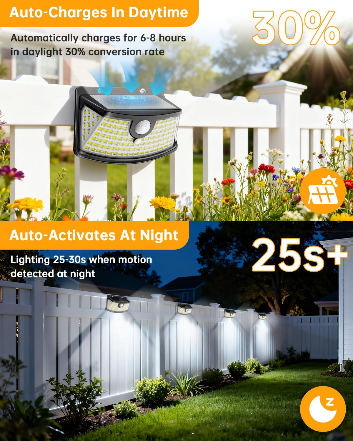 Aootek New Solar Motion Sensor Lights